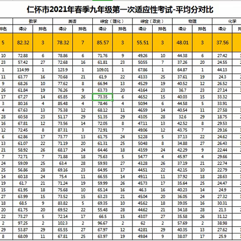 仁怀市2021年春季九年级第一次适应性考试