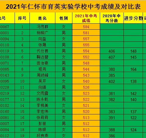 没考上高中怎么办？仁怀市育英实验学校2022年初三补习班招生简章