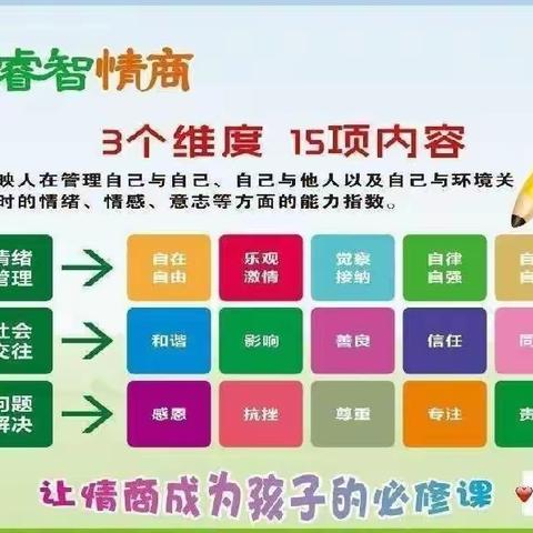 《我脑海里的多变法宝——多元思维》中光学幼儿园睿智情商4Q下DCAB25营第二十一周课程