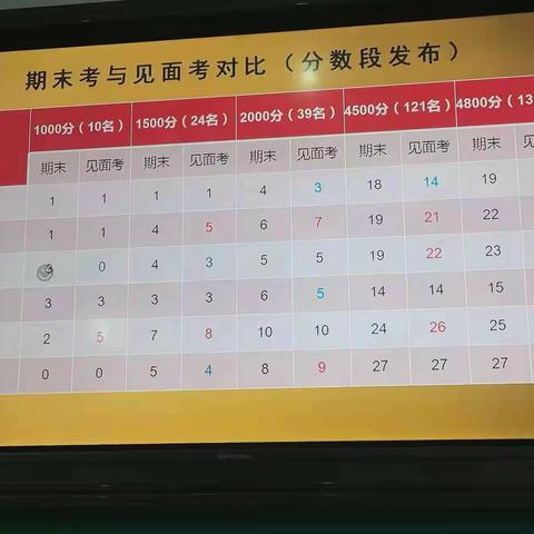 迎难而上备中考   凝心聚力谱新篇  ——板桥镇第一中学教育教学中考备考会
