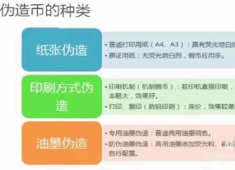 反假宣传活动——勃利支行在行动