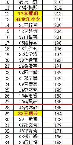 网课学习的方法和经验分享