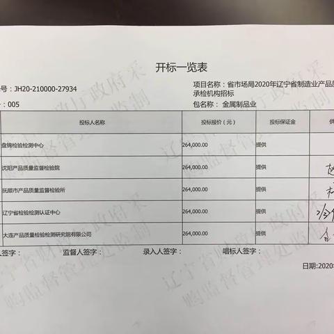 院质检所中标2020年辽宁省制造业产品质量合格率调查