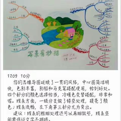 学科思维导图作业批改（1）