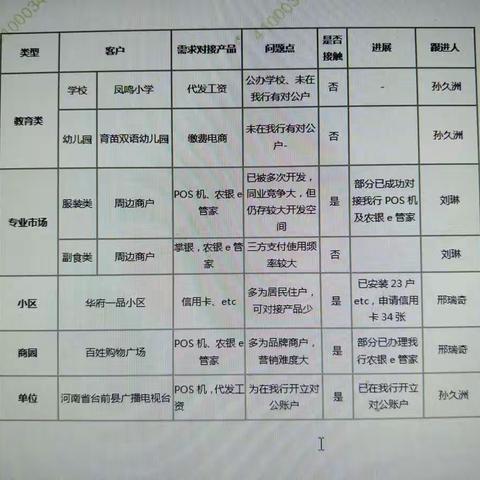 台前营业室网点转型导入第四天