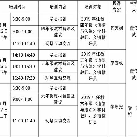 准确把握新教材价值导向，践行社会主义核心价值观——琼海市小学道德与法治、语文学科教师培训