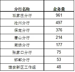 华夏银行石家庄分行ETC营销动态（第二期）