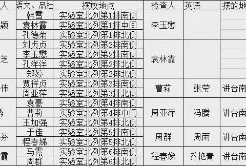 夯实常规 以查促教——泗张小学教学常规检查纪实