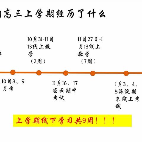 蹈厉之志  奋楫笃行  心之所向  披荆以往               ———高三第二学期学生大会