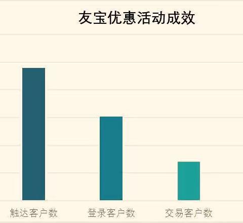 【黑龙江分行】神算子应用新场景，活客获客显成效