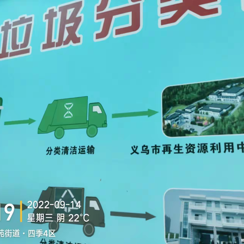 2022.9  垃圾分类——四季四区
