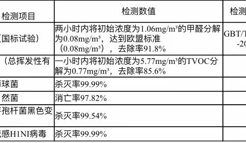 幼儿园秋冬季节传染病预防和措施