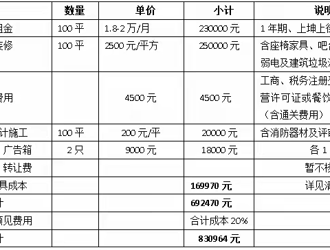 透过单店模型，来看看咖啡饮品店这门生意如何