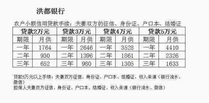 攻坚克难，贷款营销不停歇