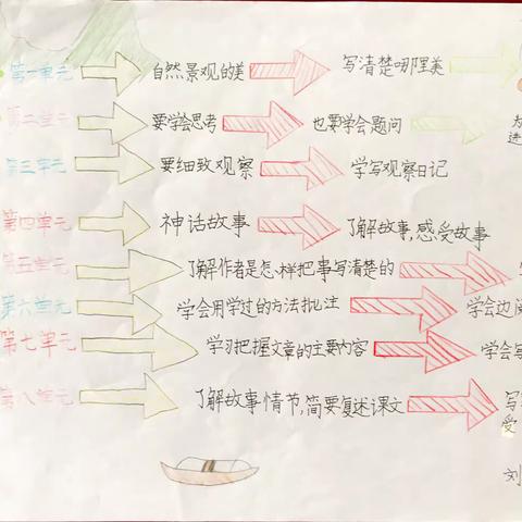 开学第一课：通学《语文》