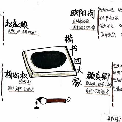 思维导图绘趣味 文化图腾展魅力 ——快乐语文活动系列五