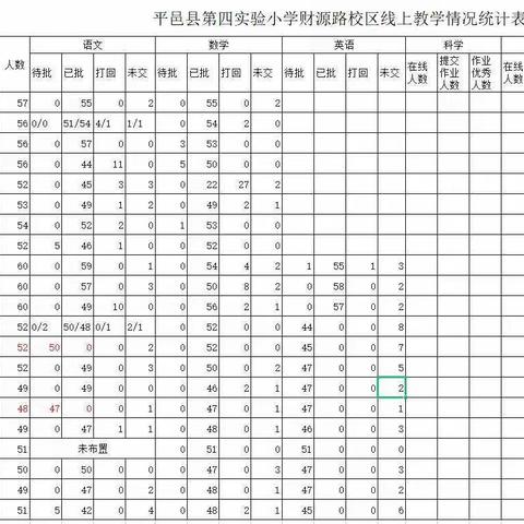 "停课不停学，我们携手共进”--平邑县第四实验小学财源路校区线上教学活动