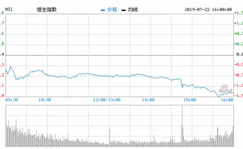 恒指急跌咋回事儿？