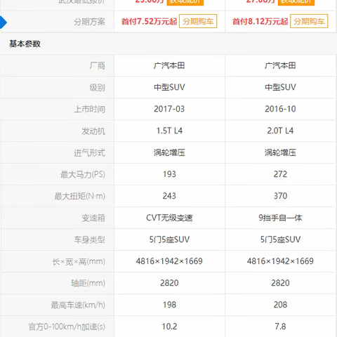 ADS与SFRD的价格差距