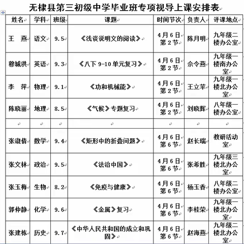 教学视导促高效 夯实奋进谱新篇——县教研室领导莅临无棣县第三初级中学进行毕业学科教学视导