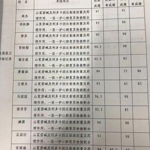 护理部-8月份急救培训