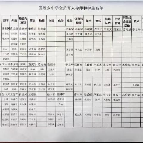 发展乡中学全员育人导师制工作职责