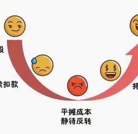 白银分行会宁会师支行举办“基金定投—破冰之旅"沙龙活动