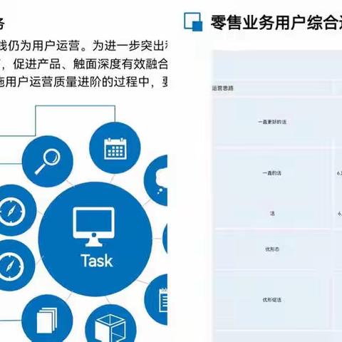 锡林郭勒分行个人金融部组织召开2022年5月客户经理例会、4月服务例会暨零售业务用户综合运营推进会