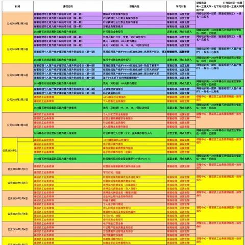 疫情期间停工不停学——汉口北支行贯彻落实黄陂支行运管部制定的学习计划