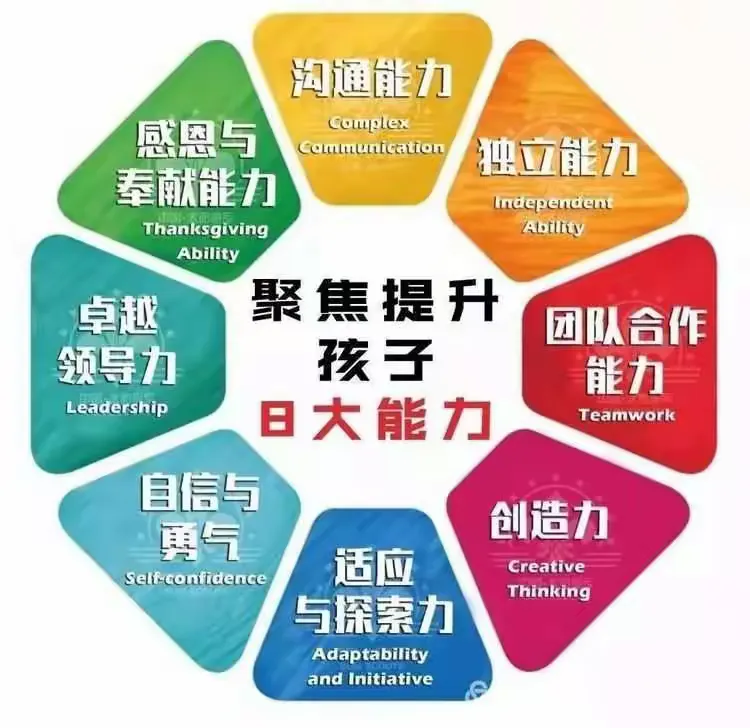 提升孩子各项能力