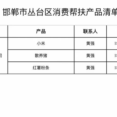 消费帮扶迎新春，助农帮农促振兴——丛台区工商联2022消费帮扶新春行动倡议书