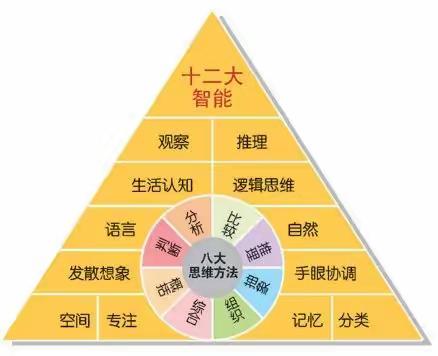 雁塔区红叶幼儿园中班组“逻辑高”决赛