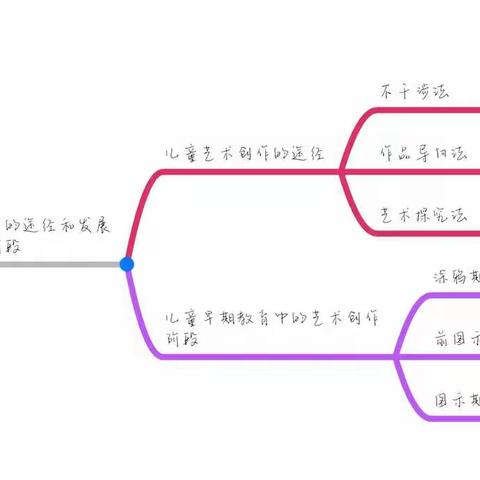 《0-8岁儿童学习环境创设》第十三章《创设艺术区》