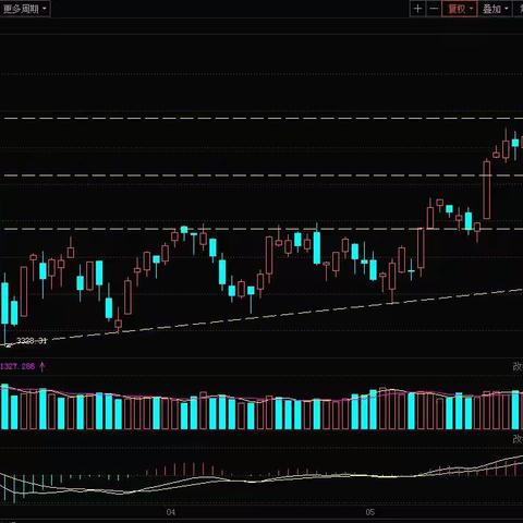 2021-6-11复盘：过节效应明显，日内分歧加剧