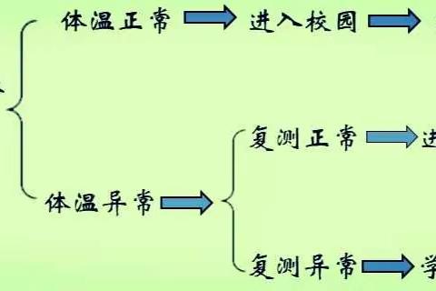 无为市福路初级中学新冠肺炎疫情防控复学应急演练