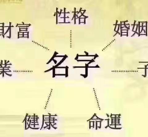 你为什么取不到一个好名字