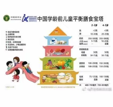 “幼以食为天，食以精为美”日常美食——岭寨附属幼儿园