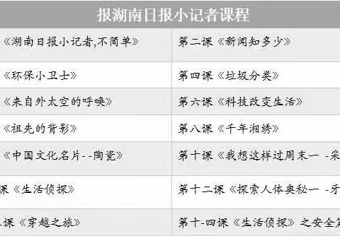 百熙二小～小记者们的欢乐时光