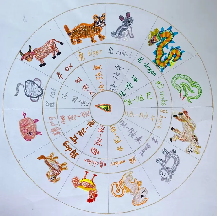 生态宅·探秘十二生肖