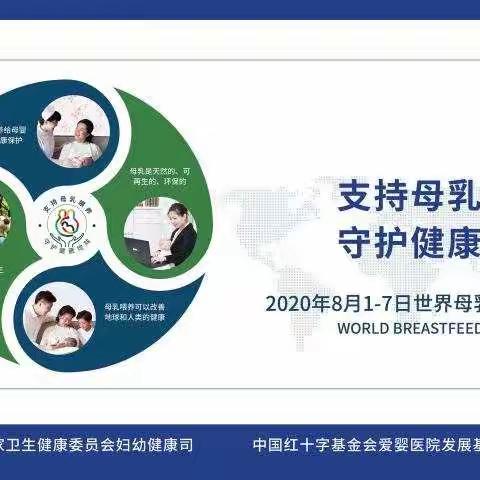 “支持母乳喂养，守护健康地球”——2020年第29个世界母乳喂养周活动正式开启！