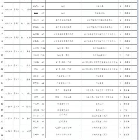 “同课”出精彩， “异构”促成长——英雄街初级中学“同课异构”活动