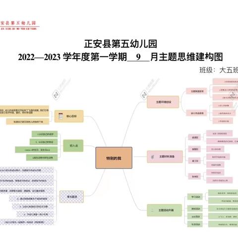 正安县第五幼儿园大五班9月《特别的我》主题活动