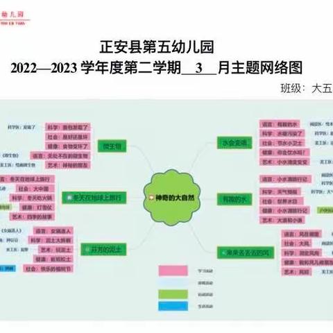 正安县第五幼儿园大五班3月《神奇的大自然》主题活动