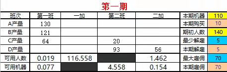 企业竞争模拟A区第九组团队成长历程