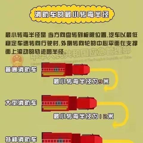 关于消防通道禁止停车的温馨提示