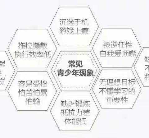 “重塑人生 勇攀高峰” 精英少年七天六夜蜕变军旅行