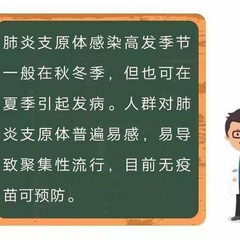 “预防在心，健康在行”——蓝天领航幼儿园预防支原体肺炎温馨提示