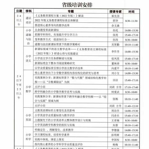 2022年版义务教育课程标准总体解读       —培训心得体会