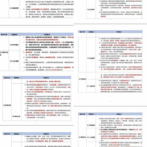 落实《评估指南》，提升保教质量——园本课程建设线上研讨活动