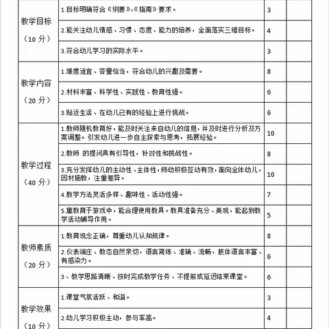 以研促教,引领成长——龙门街道中心幼儿园（东关园区）公开课观摩活动